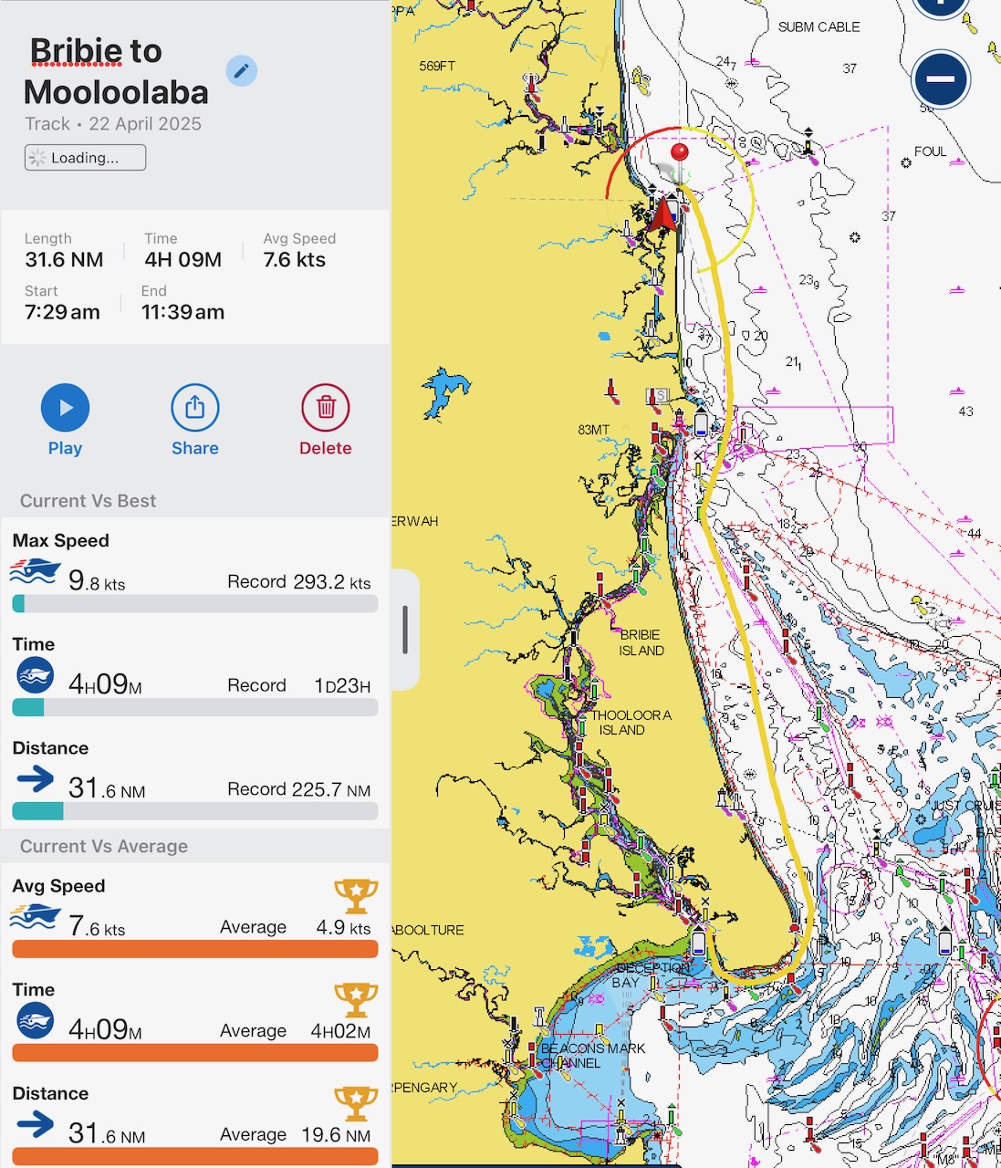 Our best/nicest sail we've had yet!