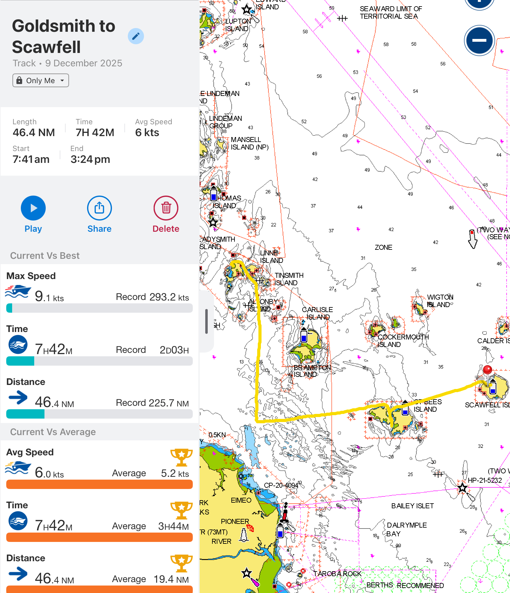 Our trip to Scawfell via St Bees
