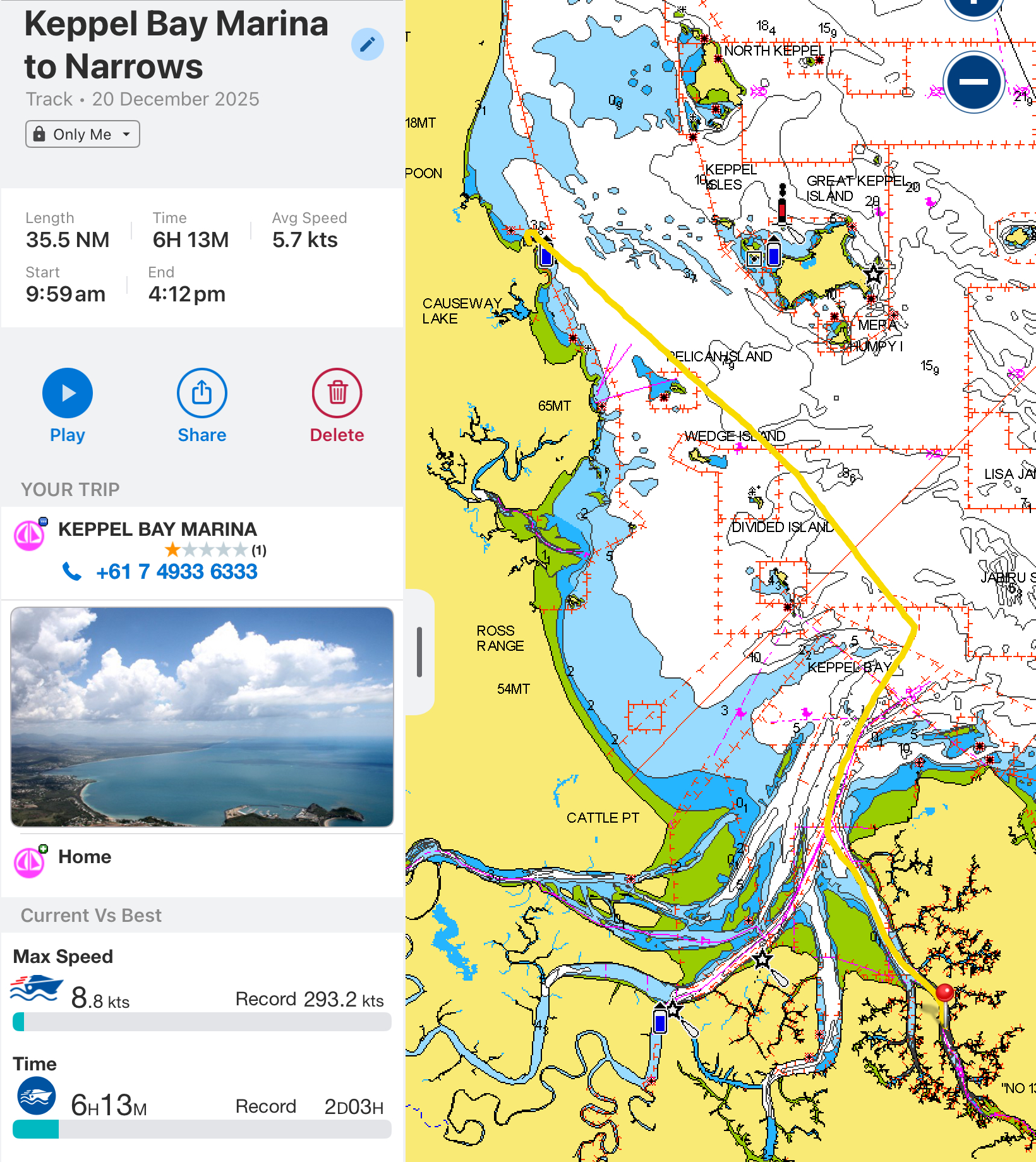 Doesn't look that far but still took us 6hrs (we did go super slow coming into the river)