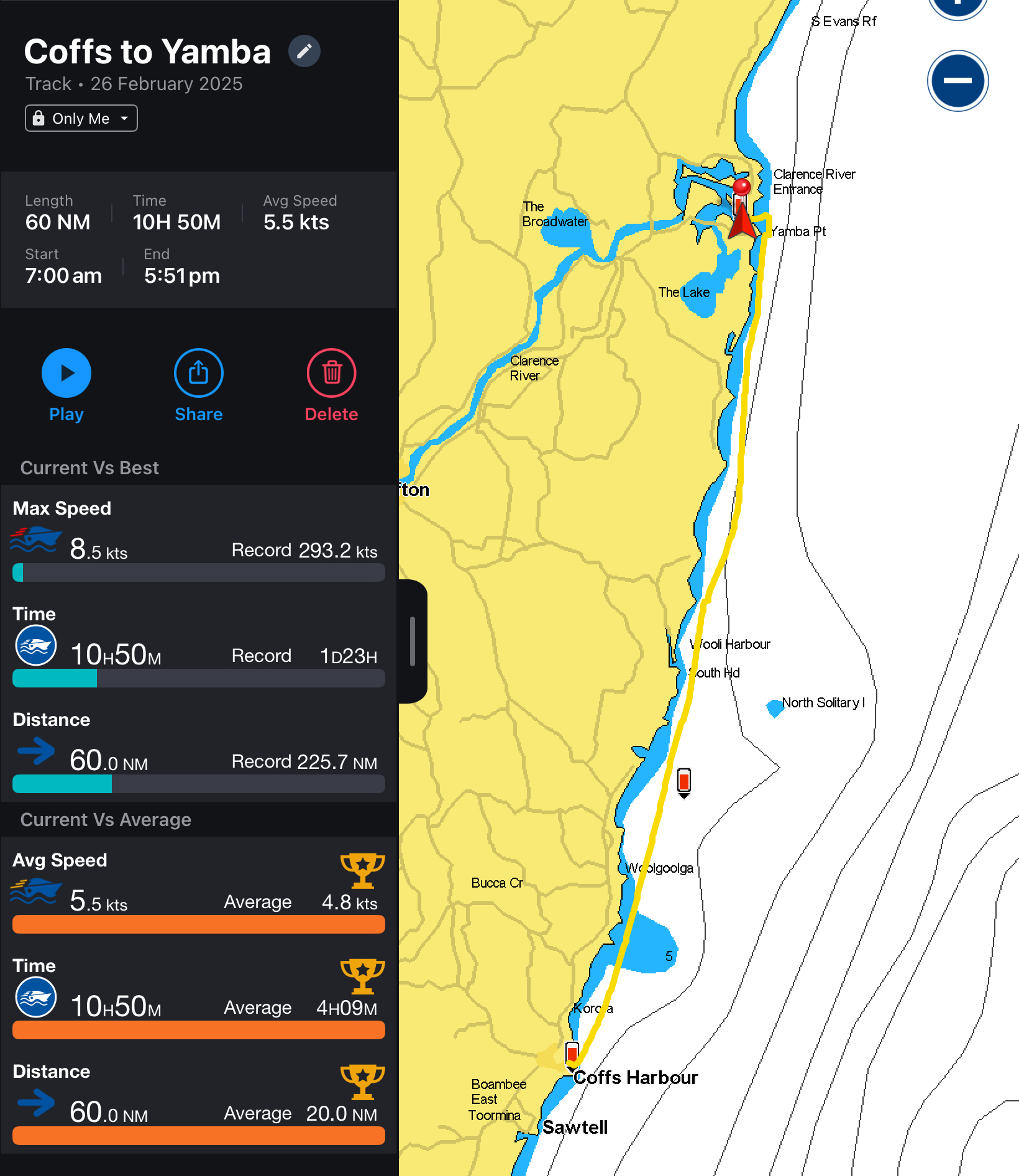 Coffs Harbour to Yamba
