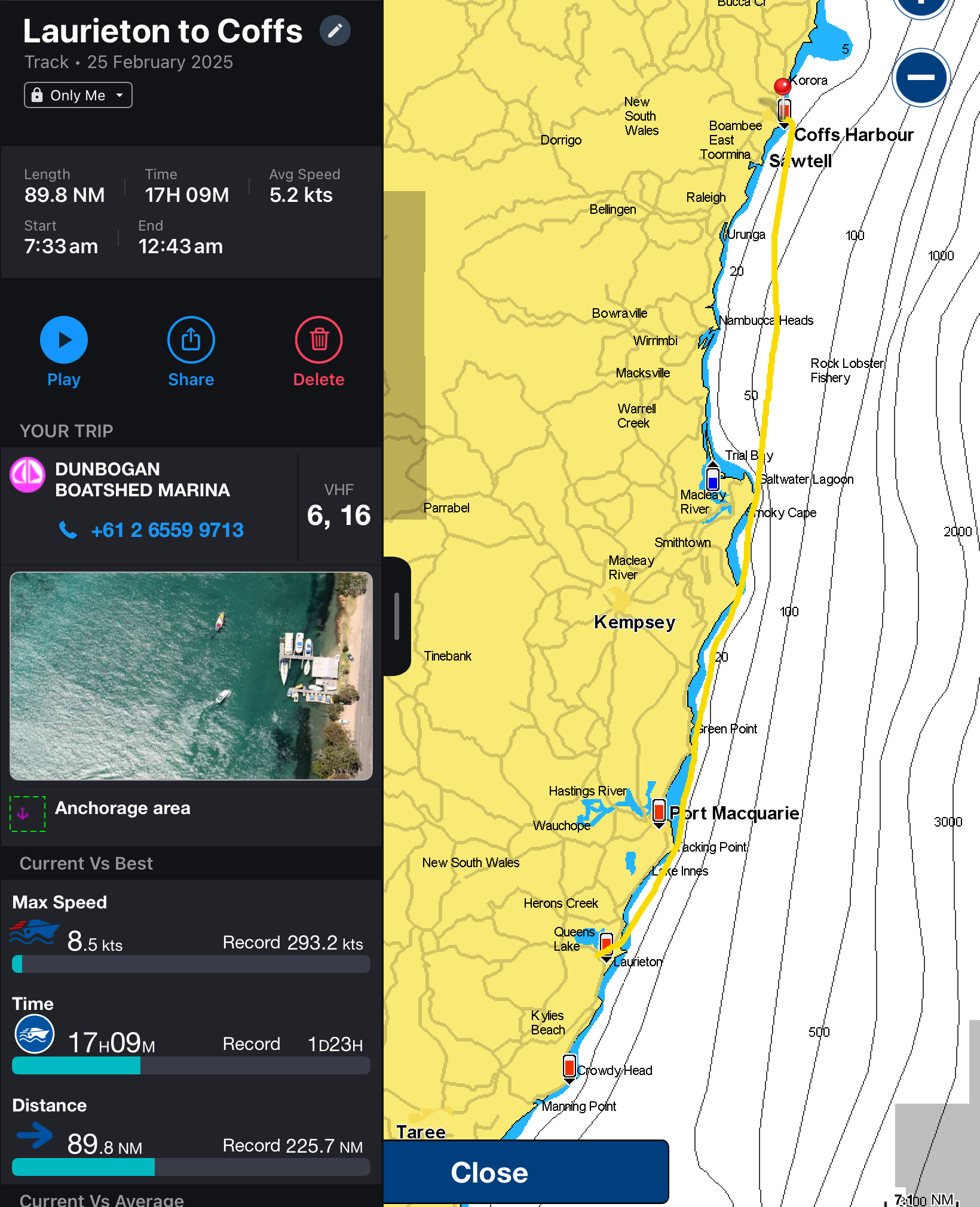 Laurieton to Coffs Harbour