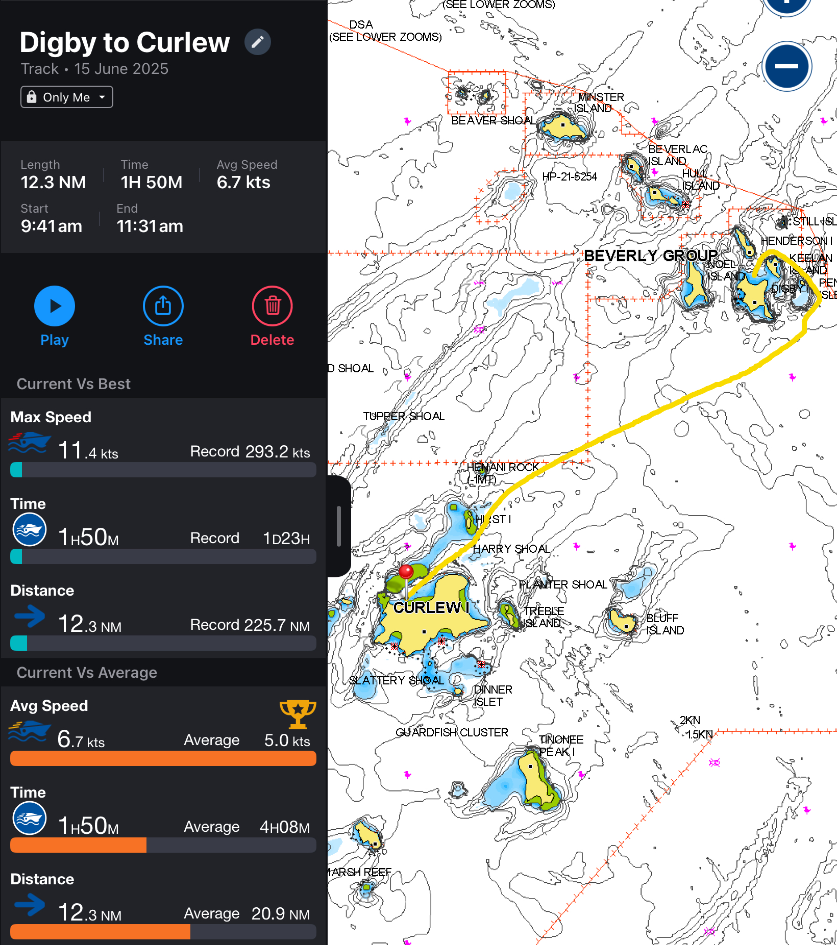 Short / fast / fun (for me!) sail