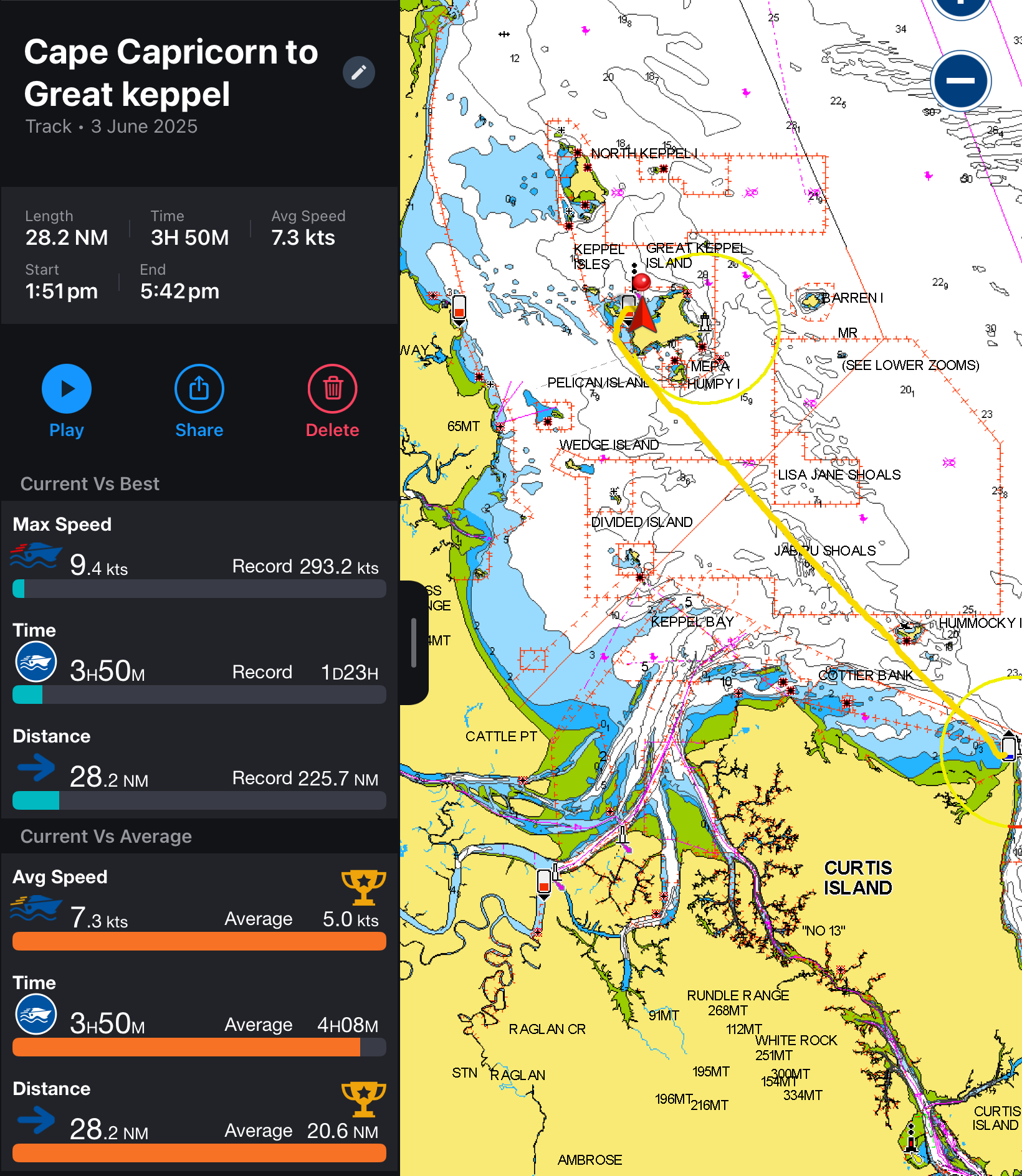 The trip from Cape Capricorn to Great Keppel Island